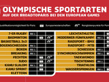 European Games 2023 - EMs und Qualifikationen